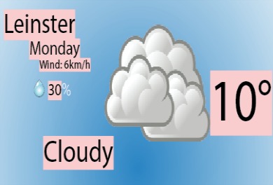 Leinster Monday Weather