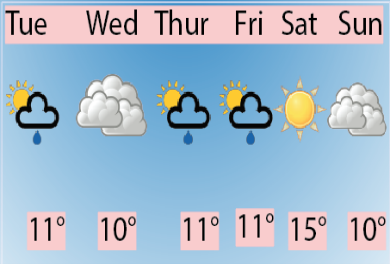 Leinster Weekly Weather