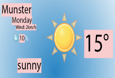 Munster Monday Weather